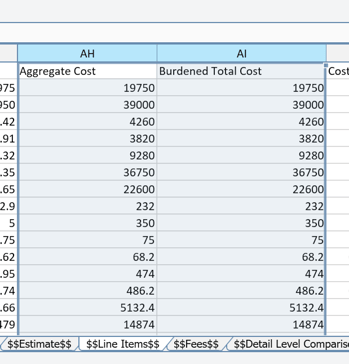 Cloud_Dashboard_Burdened&AggregateCost