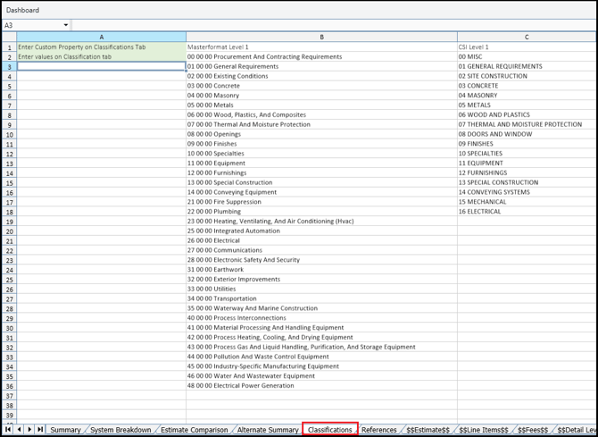 The Classifications sheet in Dashboards View