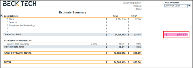 Direct Cost Total displaying a difference between the estimate and the dashboard