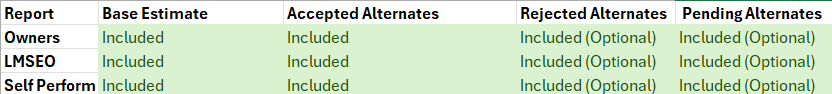Downloads: Standard Report File Templates