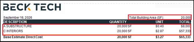 Cost/Unit Summary